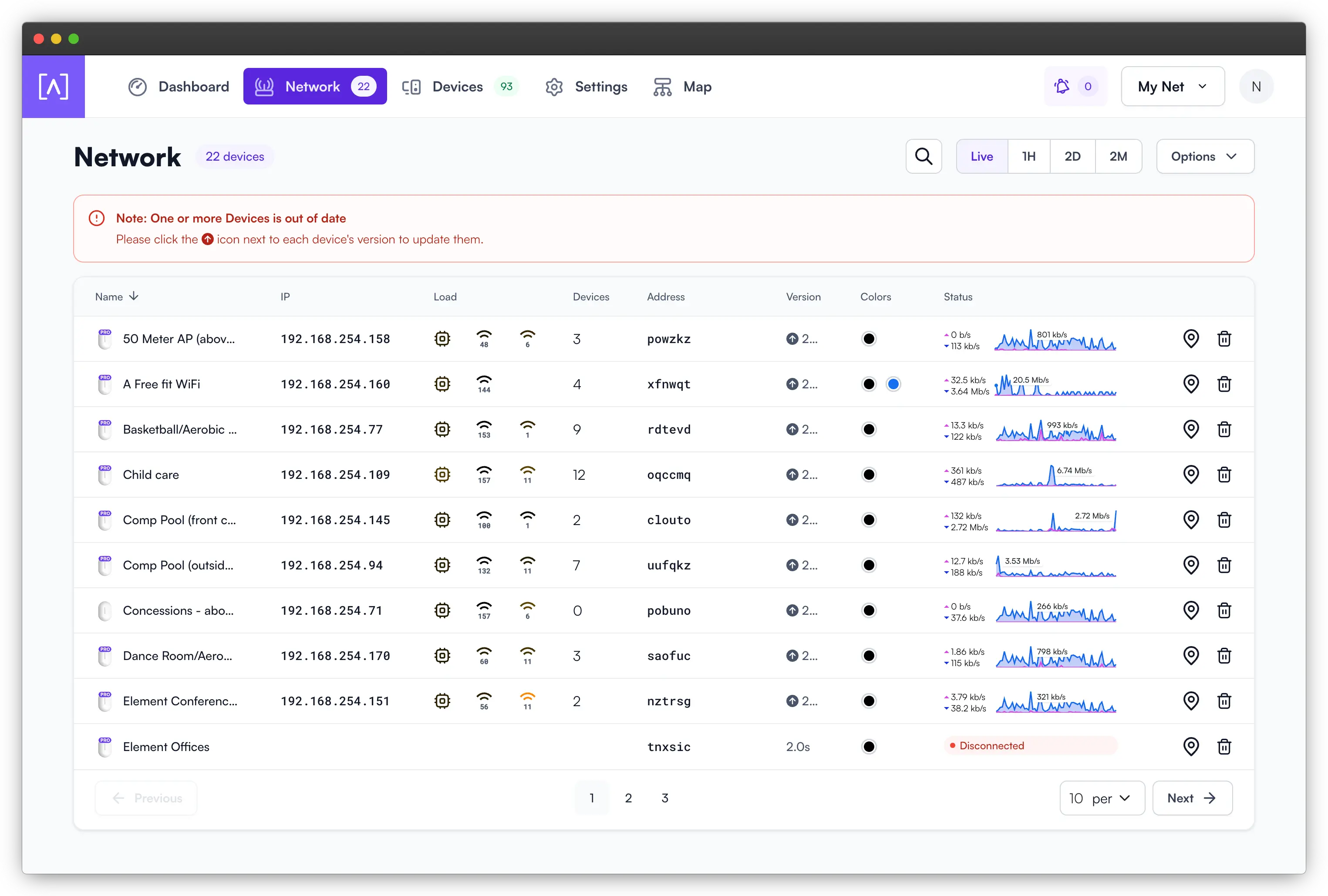 Screenshot of Alta Labs dashboard for managing routers and internet devices, offering real-time monitoring, network control, and security features.