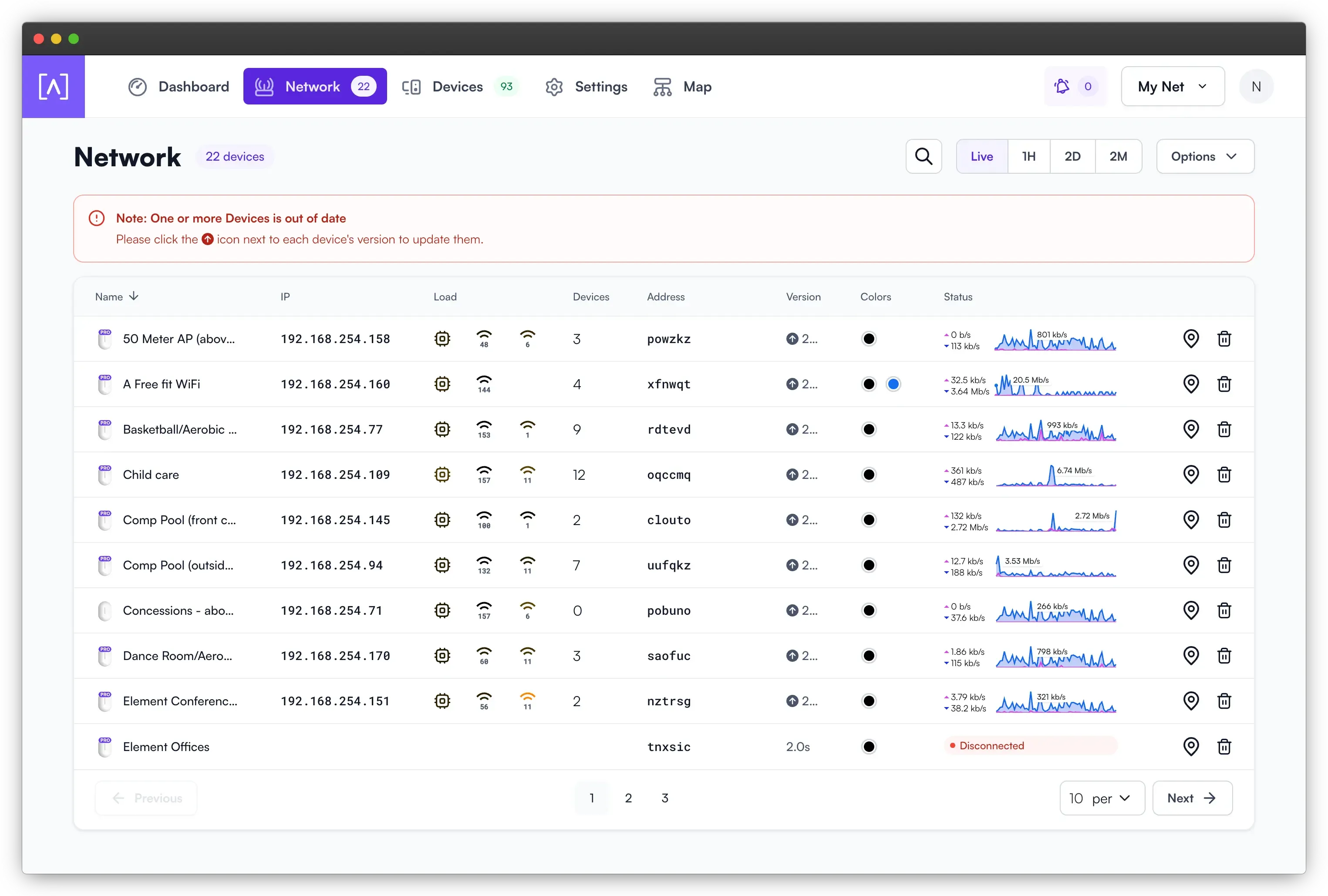 Screenshot of Alta Labs dashboard for managing routers and internet devices, offering real-time monitoring, network control, and security features.